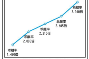 「タワマン節税」ができなくなる？　相続税評価の見直しでマンションの価値はどう変わるのか